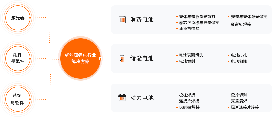 suncitygroup太阳集团(中国)-官方网站